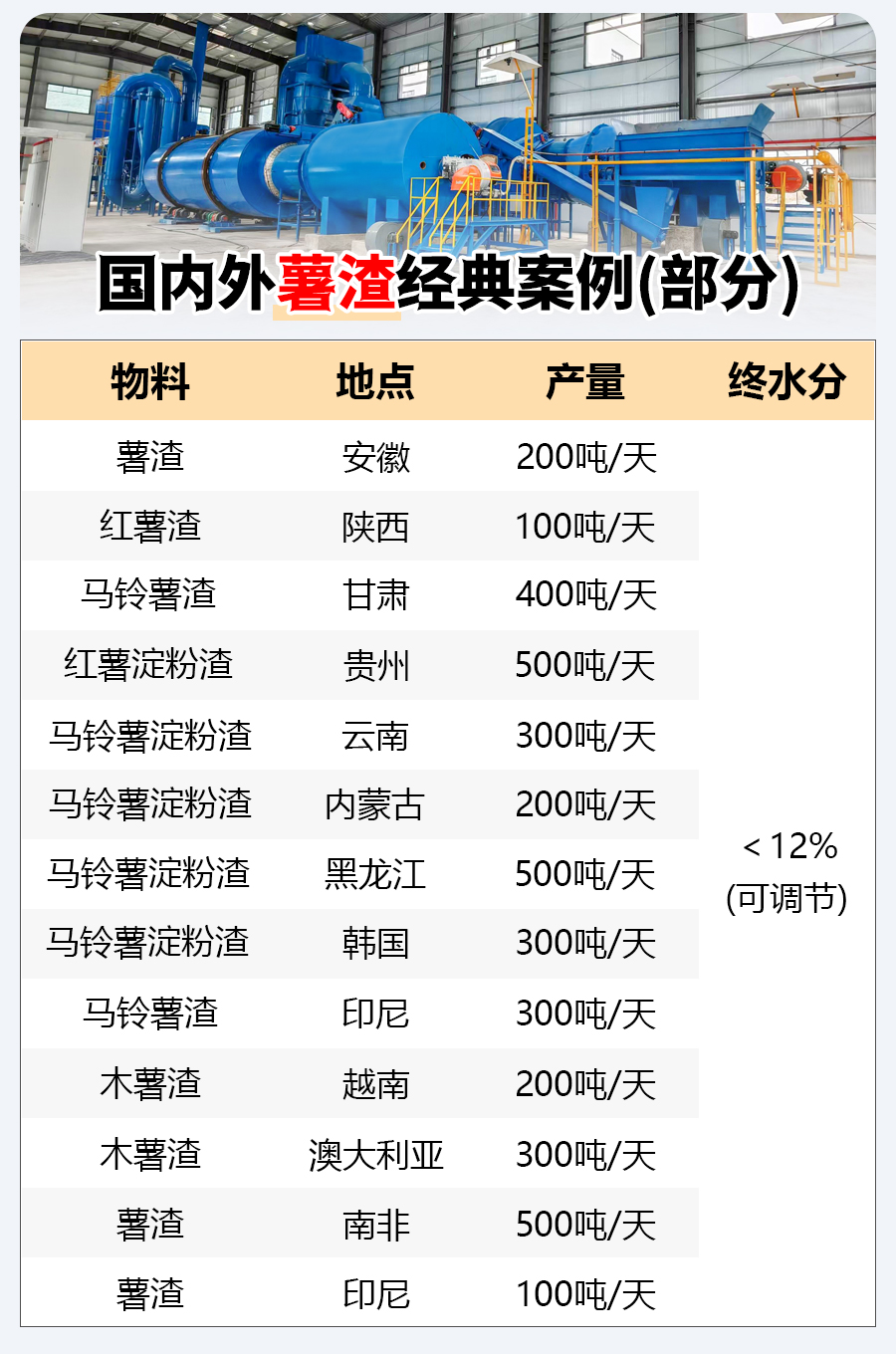 ������əC(j��)